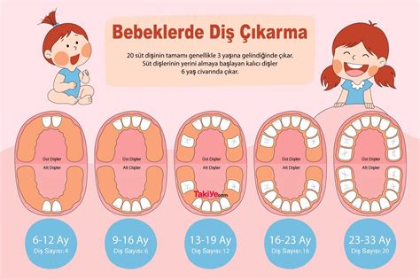 Bebeklerde Diş Çıkarma Sürecinde Dua Etmek